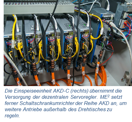 KOLLMORGEN MEQuadrat Einspeiseeinheit AKD-C